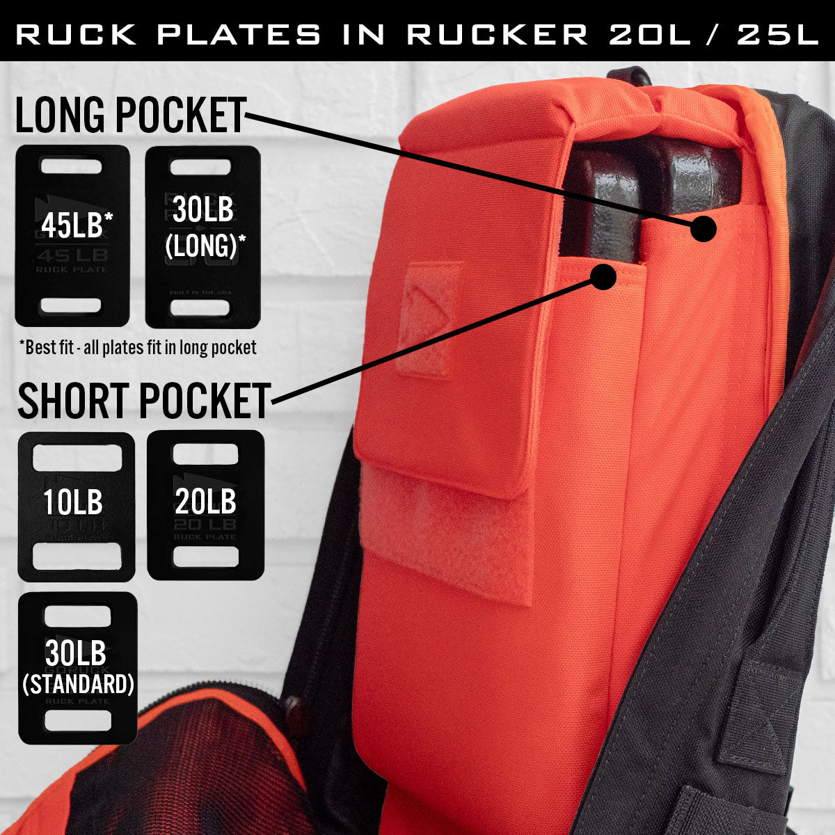 Ruck Plates